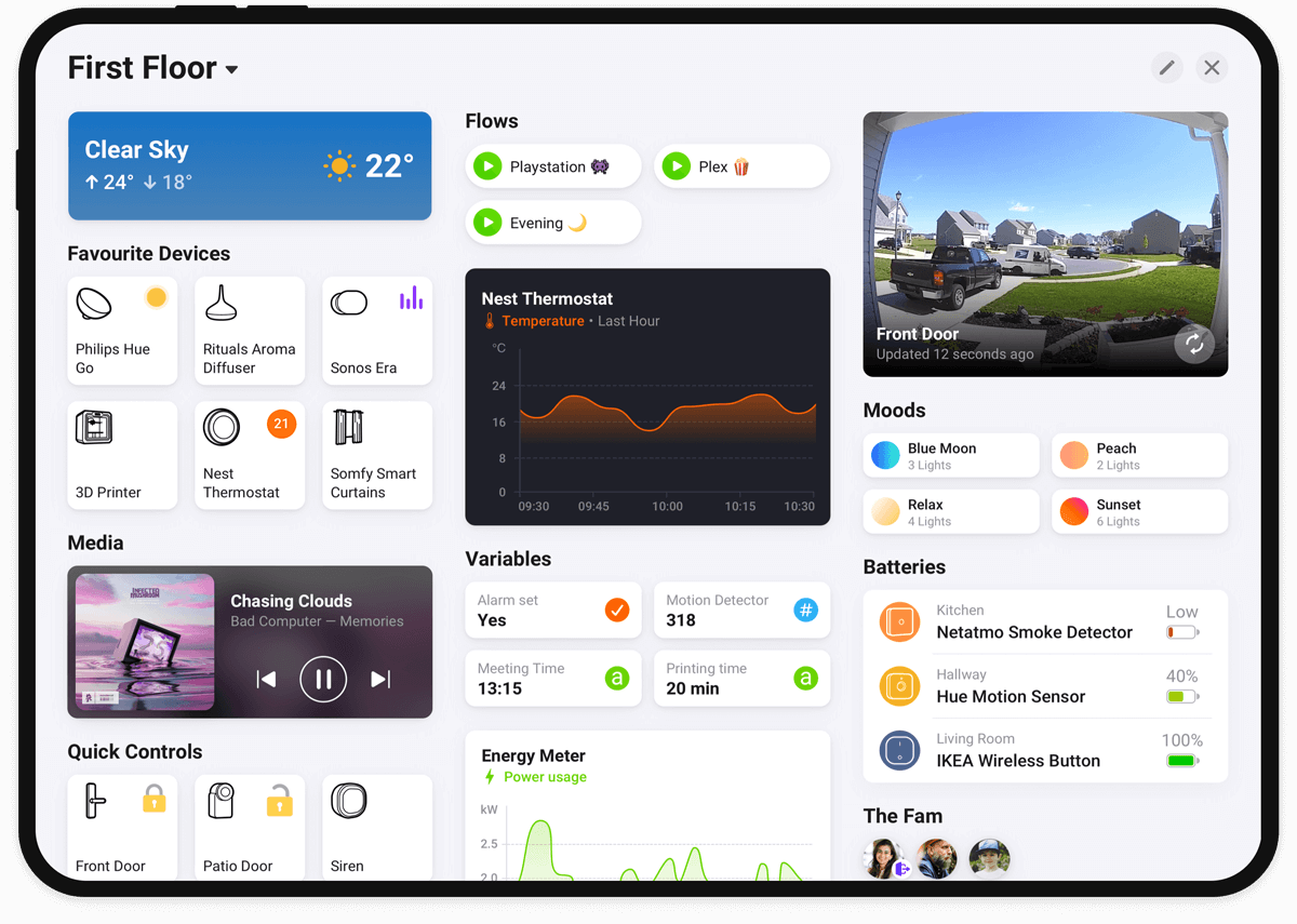 Example of a custom dashboard included in a managed build